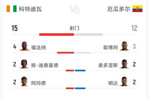 实时卡塔尔大战瑞士比分预测_实时卡塔尔大战瑞士比分预测在线观看_免费看直播